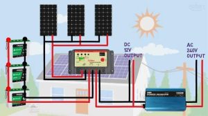 Solar Inverters65