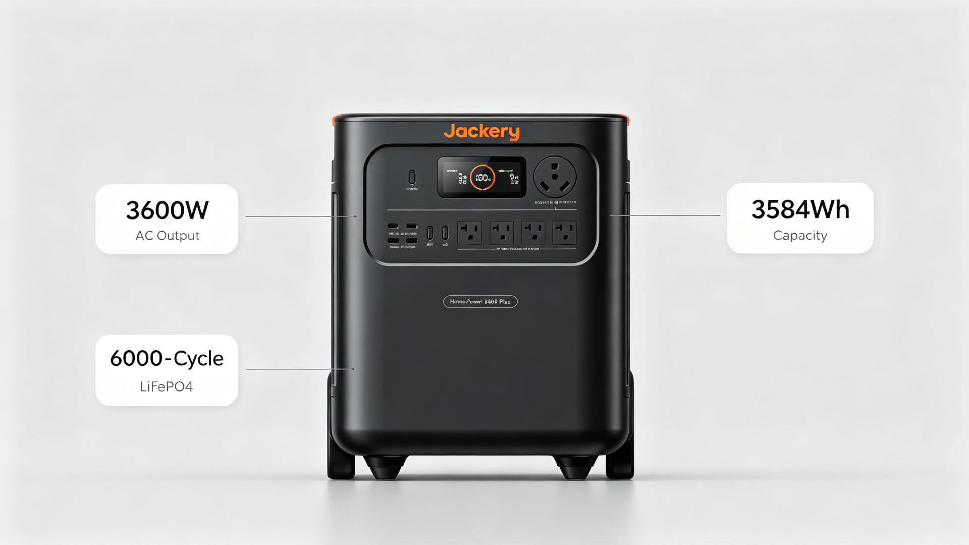 HomePower 3600 Plus features: 3600W AC output, 3584Wh capacity, 6000-cycle LiFePO4 battery